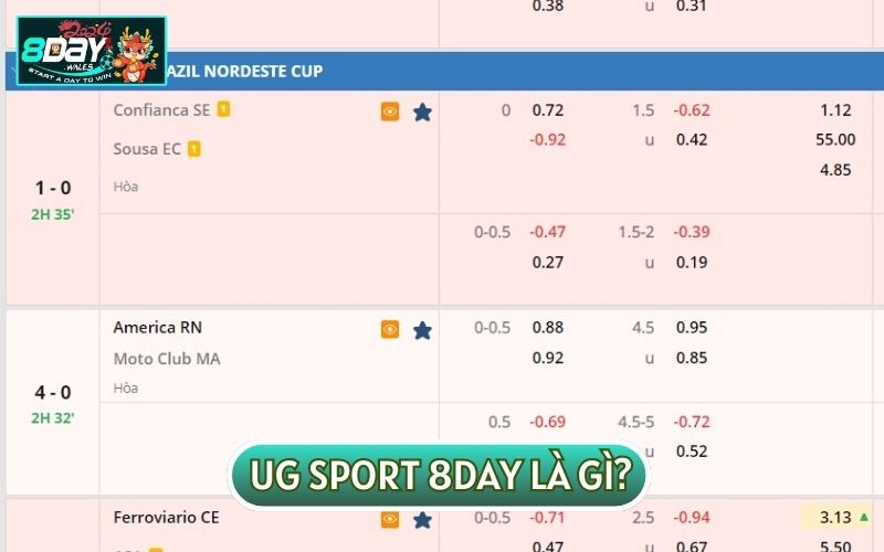 UG SPORT là nhà phát hành game hiện đã hợp tác cùng nhà cái 8DAY