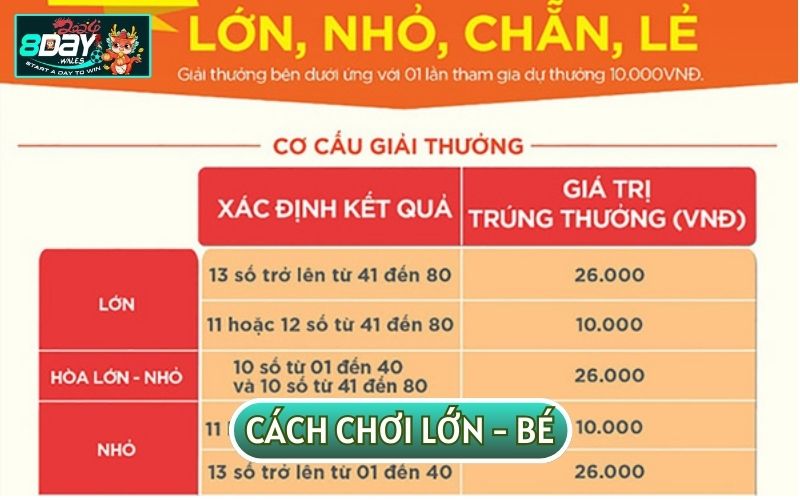 Cách chơi KENO Lớn - Bé sẽ được chọn từ 20 số trong 13 số