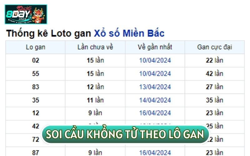 Lô gan là phương pháp truyền thống kết hợp với bảng thống kê tần suất